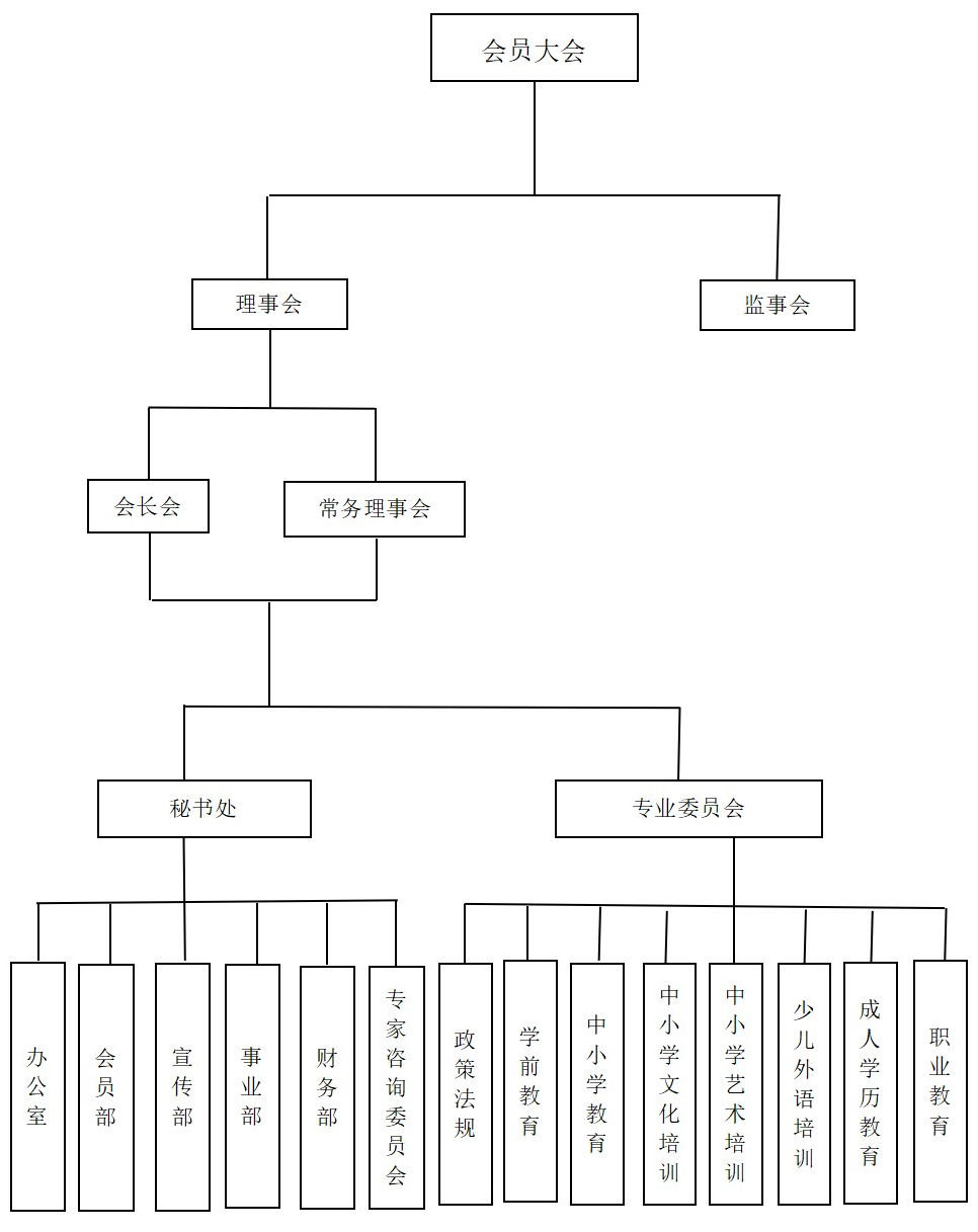 組織架構(gòu)-原圖.jpg.png