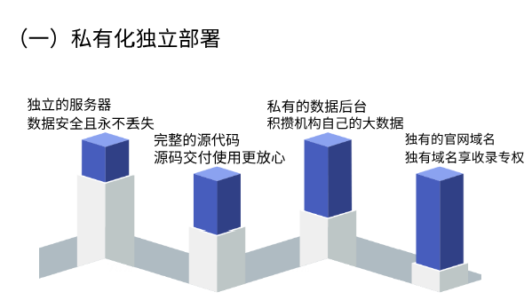 私有化獨(dú)立部署1.png