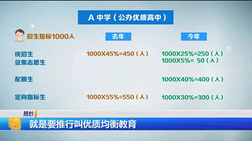 2021中考新政