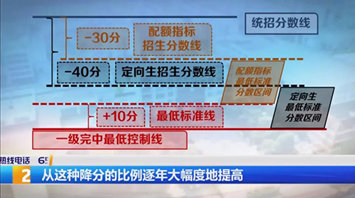 2021中考新政