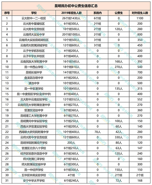 昆明小升初公費(fèi)