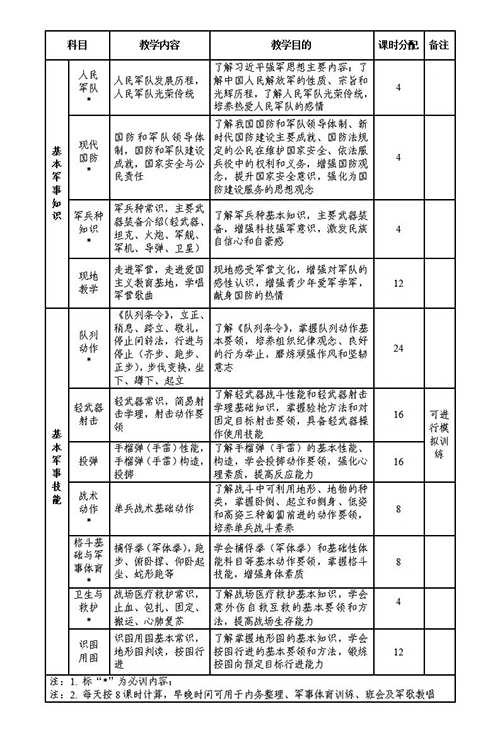 昆明新東方中考輔導