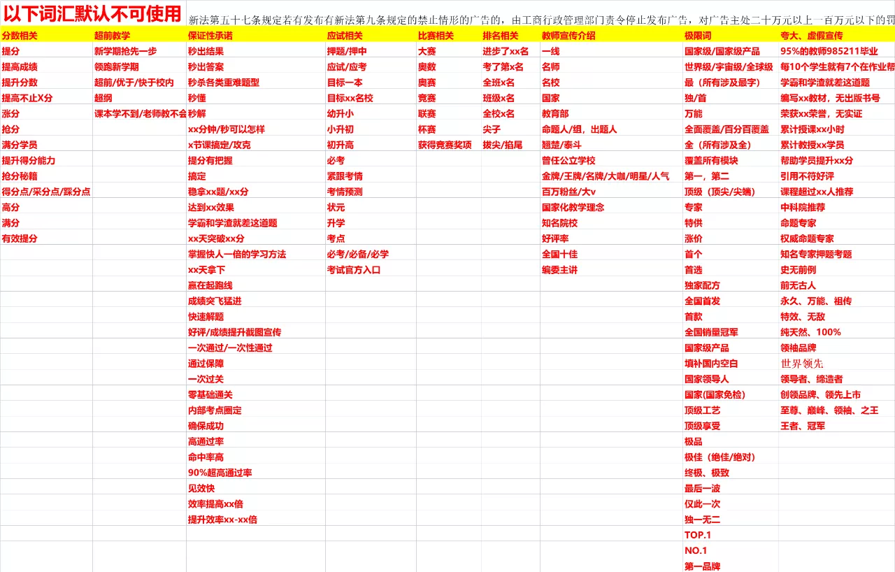 培訓(xùn)機(jī)構(gòu)敏感詞.png
